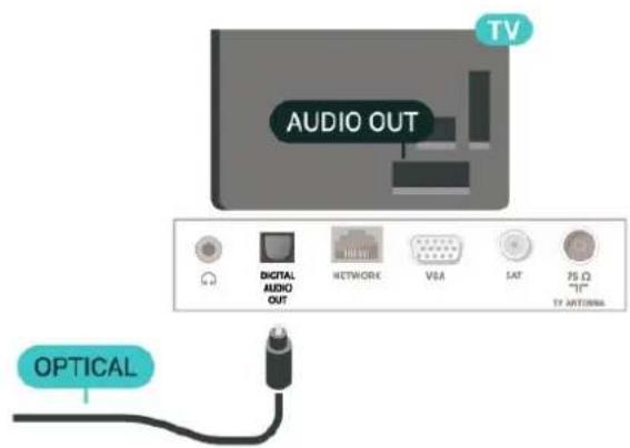 PHILIPS 24PFS6805 - Digital lydudgang - optisk - 1