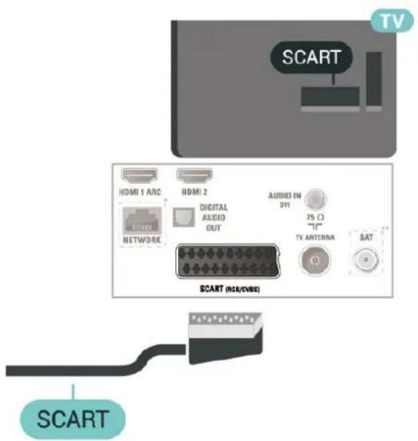 PHILIPS 24PFS5525 - SCART (hvis tilgængelig) - 1