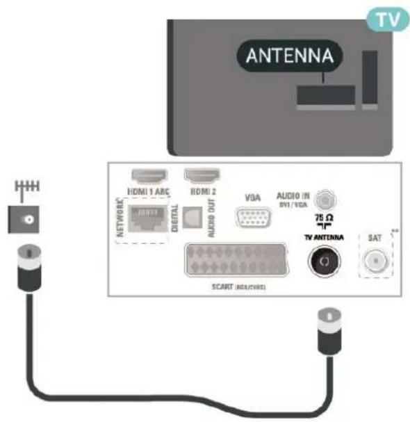 PHILIPS 24PFS5525 - Antenne (TV i 4503-, 5503-, 4304-, 4354-, 4504-, 5304-serierne) - 2