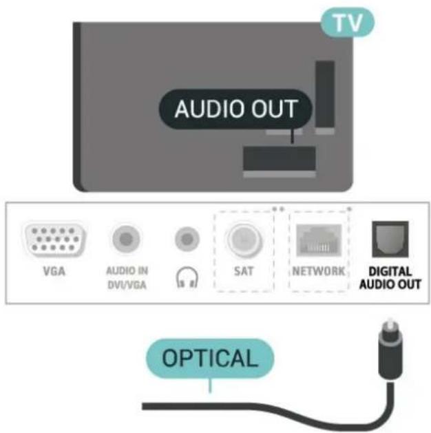 PHILIPS 24PFS5525 - Digital lydudgang (TV i 5505-, 5525-, 5535-serierne) - 3