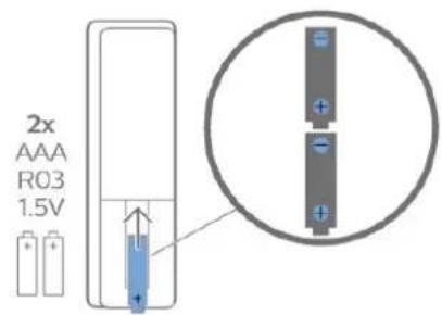 PHILIPS 24PFS5525 - Fjernbetjening - 1