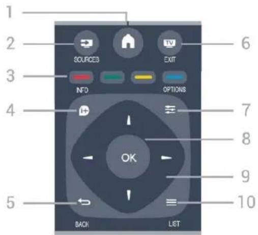 PHILIPS 24PFS5525 - ⚙ SETUP - 1