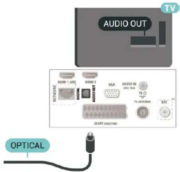 PHILIPS 24PFS5525 - Digital lydudgang (TV i 4503-, 5503-, 4304-, 4354-, 4504-, 5304-serierne) - 1
