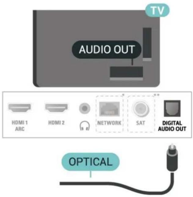 PHILIPS 24PFS5525 - Digital lydudgang (TV i 5505-, 5525-, 5535-serierne) - 1