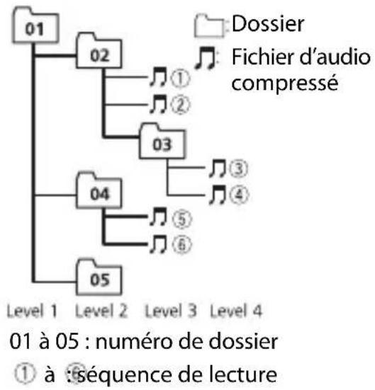 graph TD A["01"] --> B["02"] B --> C["1"] B --> D["2"] B --> E["3"] B --> F["4"] B --> G["5"] B --> H["6"] B --> I["03"] I --> J["3"] I --> K["4"] B --> L["04"] L --> M["5"] L --> N["6"] B --> O["05"] style A fill:#f9f,stroke:#333 style B fill:#ccf,stroke:#333 style C fill:#cfc,stroke:#333 style D f…