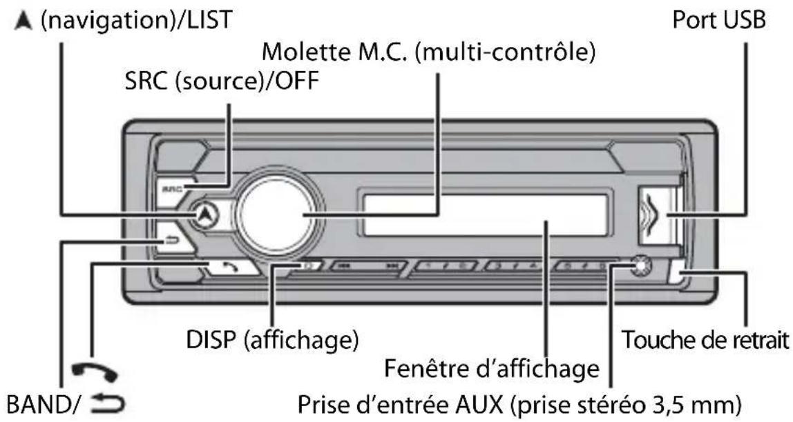 Diagram illustrating a mechanical or electrical process with labeled components and directional arrows, showing transformation from component 1 to component 2.