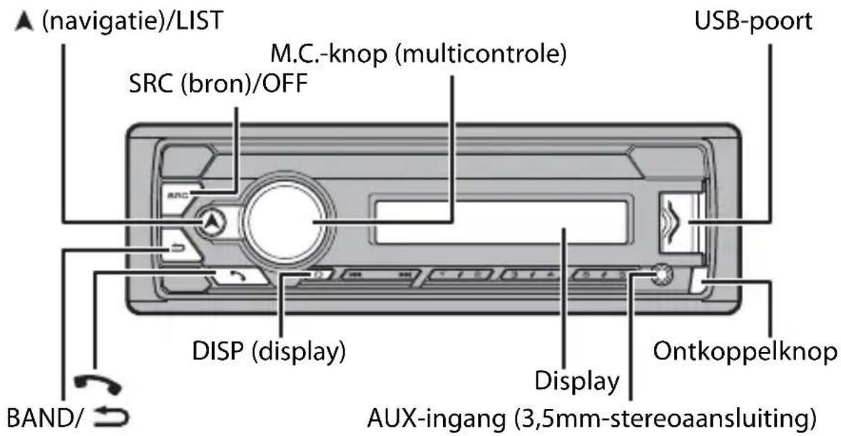 (navigatie)/LIST M.C.-knop (multicontrole) SRC (bron)/OFF USB-poort DISP (display) BAND/ Display Ontkoppelknop AUX-ingang (3,5mm-stereoansluiting)