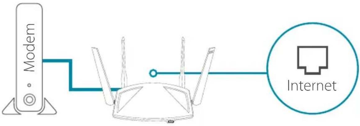 Modem Internet