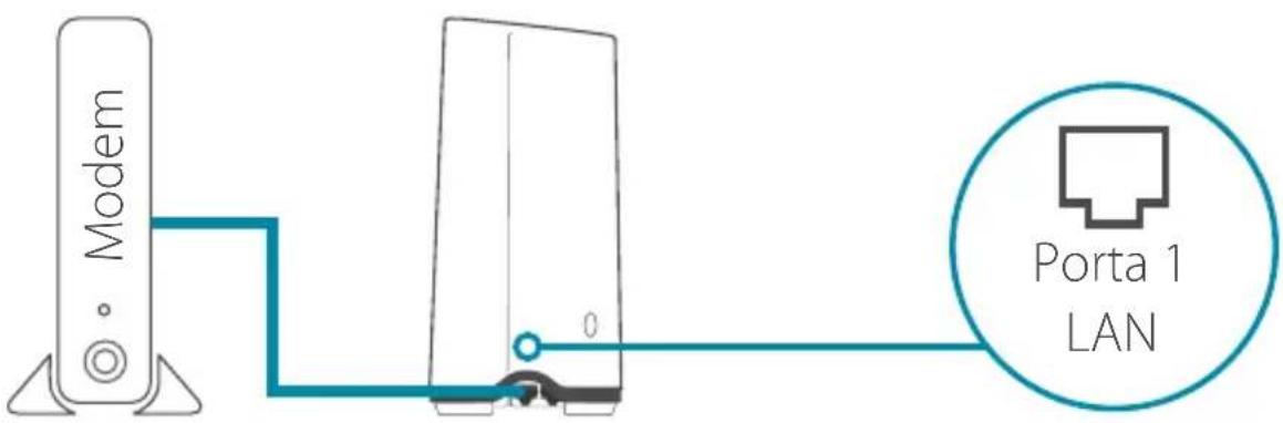 Modem Porta 1 LAN