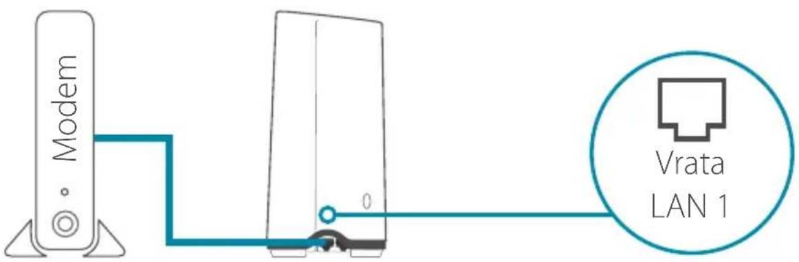 D-LINK DIR-X1860 - MOŽNOST 2 NAMESTITEV PREK SPLETNEGA BRSKALNIKA - 2