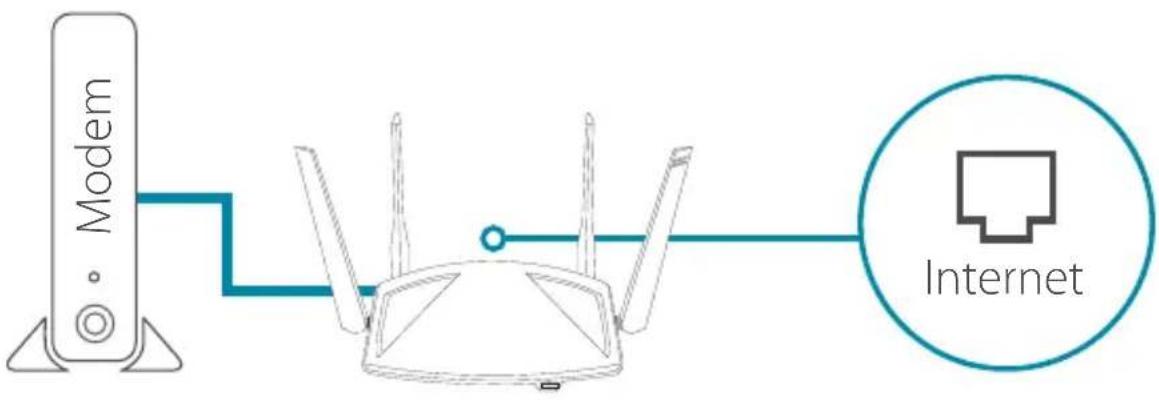 Modem Internet