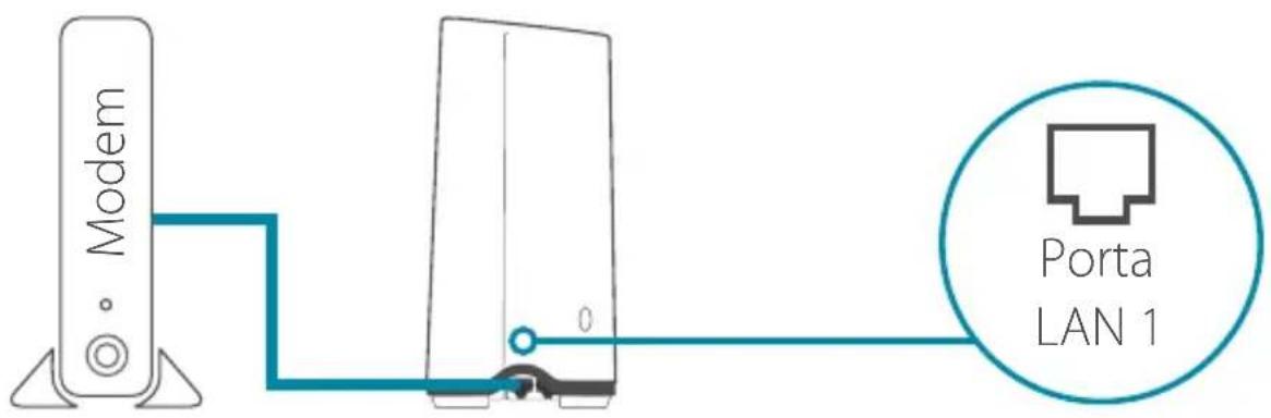 Modem Porta LAN 1