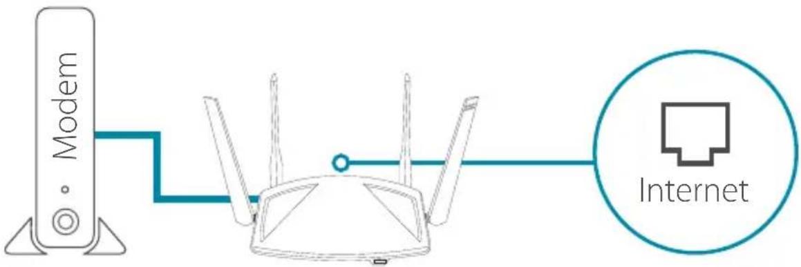Modem Internet