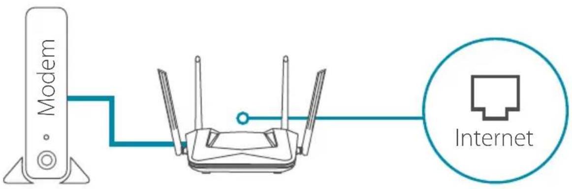 Modem Internet