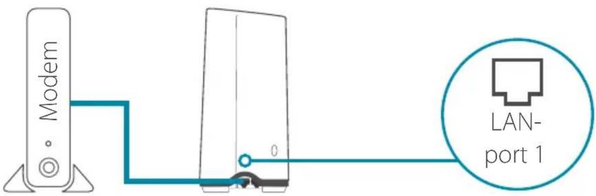 Modem LAN- port 1