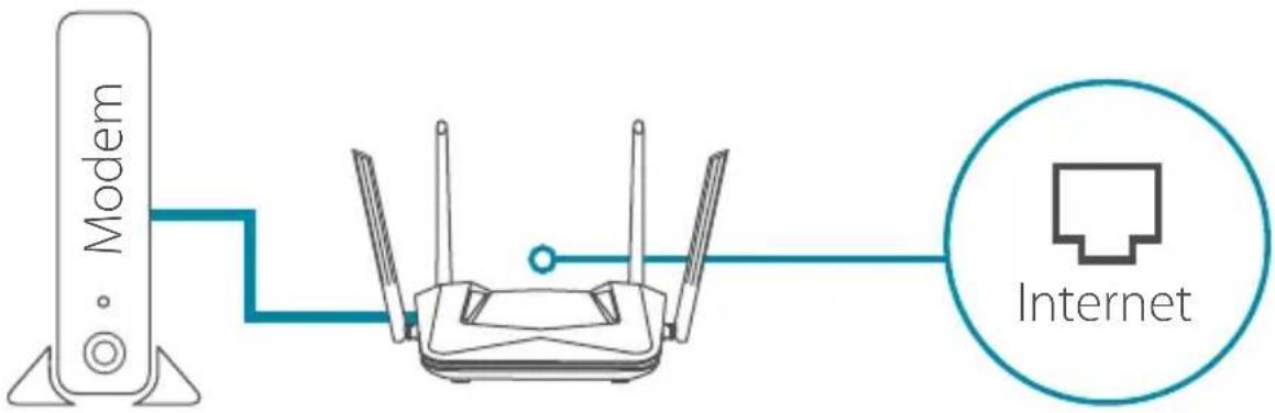 Modem Internet