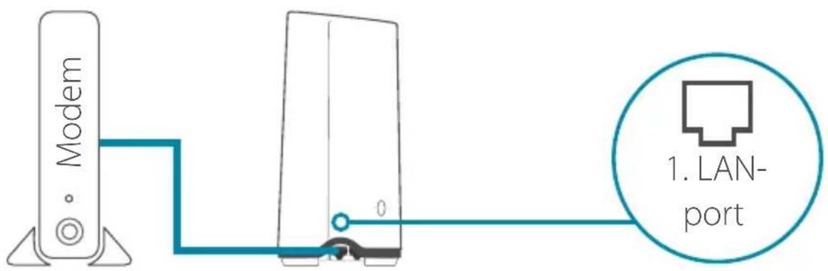 Modem 1. LAN- port