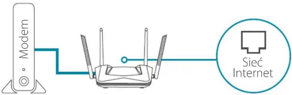 Modem Sieć Internet