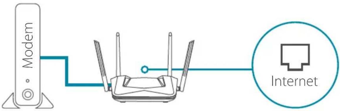 Modem Internet
