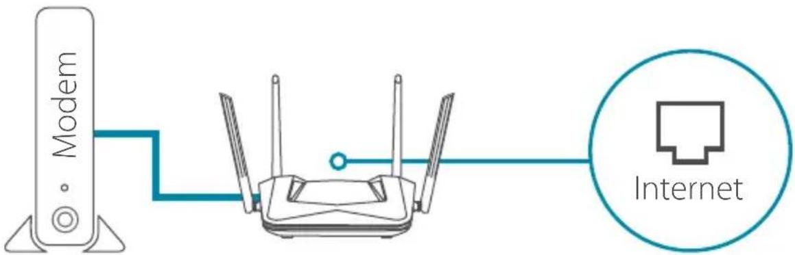 Modem Internet