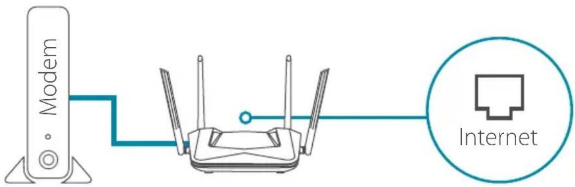 Modem Internet