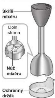 PANASONIC MX-S301 - Názvy součástí a pokyny - 3
