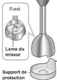 Fond Lame du mixture Support de protection