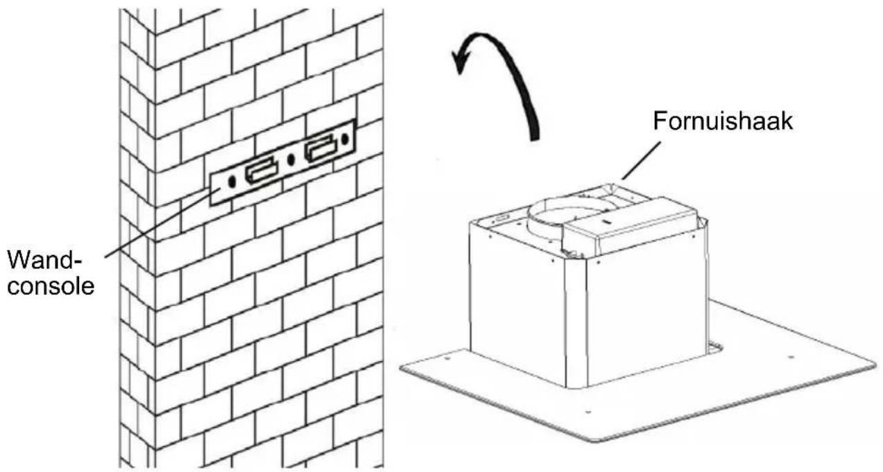 Wandconsole Fornuishaak