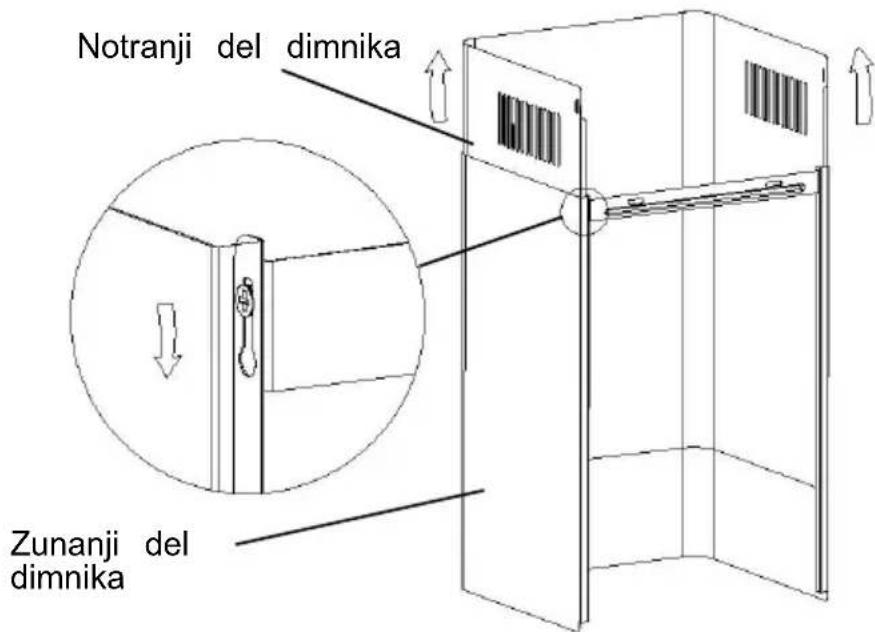 Notranji del dimnika Zunanji del dimnika