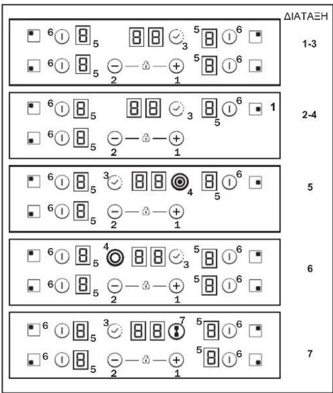 ΔIATAEH 1-3 6 ① 8 5 8 8 √ 3 5 ① 6 ② 6 ① 8 5 - - + 1 5 ① 6 ② 2 2-4 6 ① 8 5 8 8 √ 3 5 ① 6 ② 1 6 ① 8 5 - - + 1 2 5 6 ① 8 5 3 √ 8 8 ● 4 8 ① 6 ② 6 ① 8 5 - - + 1 2 6 6 ① 8 5 4 √ 8 8 √ 3 5 ① 6 ② 6 ① 8 5 - - + 1 5 ① 6 ② 2 7
