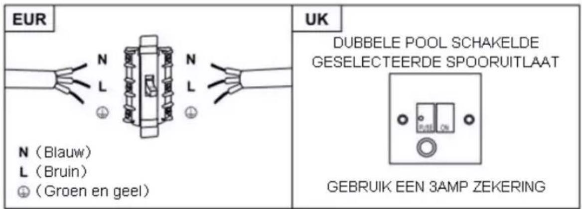 EUR N (blauw) L (bruin) ⊕ (groen en geel) UK Dubbele pool geschakelde geselecteerde spooruitlaat Gebruik een 3A zekering