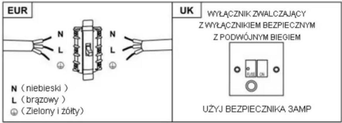 EUR N (niebieski) L (brązowy) ⊕ (zielony i żółty) UK WYŁĄCZNIK ZWALCZAJĄCY Z WYŁĄCZNIKIEM BEZPIECZNYM Z PODWÓJNYM BIEGIEM UŻYJ BEZPIECZNIKA 3AMP