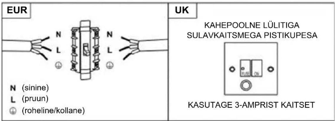 EUR N (sinine) L (pruun) ⊕ (roheline/kollane) UK KAHEPOOLNE LÜLITIGA SULAVKAITSMEGA PISTIKUPESA KASUTAGE 3-AMPRIST KAITSET