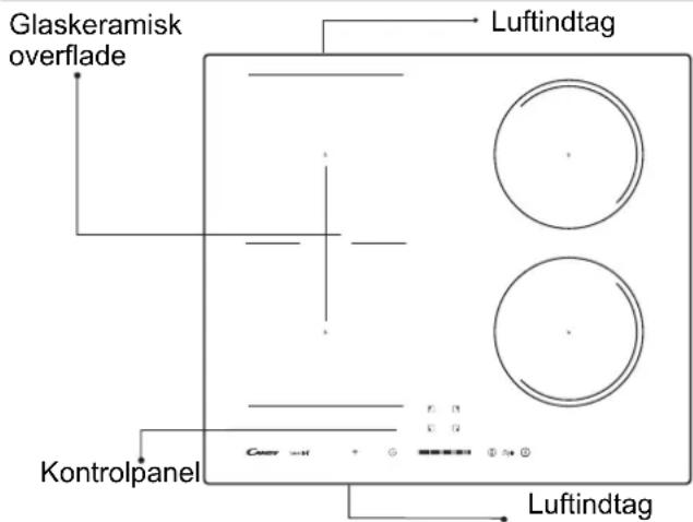 CANDY CTP644SCWIFI - Sikkerhedsforanstaltninger - 1