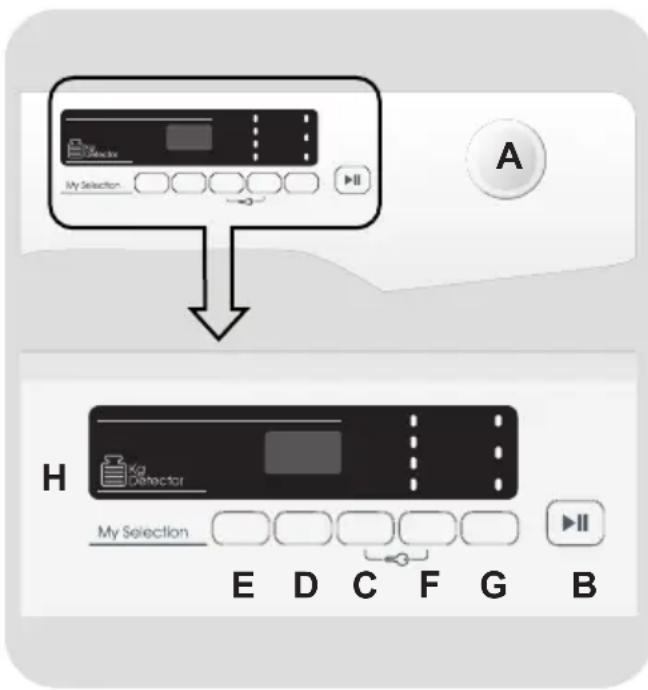 CANDY CSO4 H7A2DE-S - COMANDI E PROGRAMMI - 1