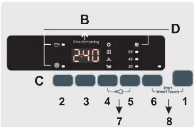 B Time Remaining 2:40 57 45 30 C 2 3 4 5 6 Start Smart Touch 1 7 8 D