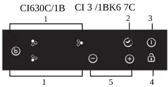 CANDY CID613 - Sikkerhedsforanstaltninger - 4