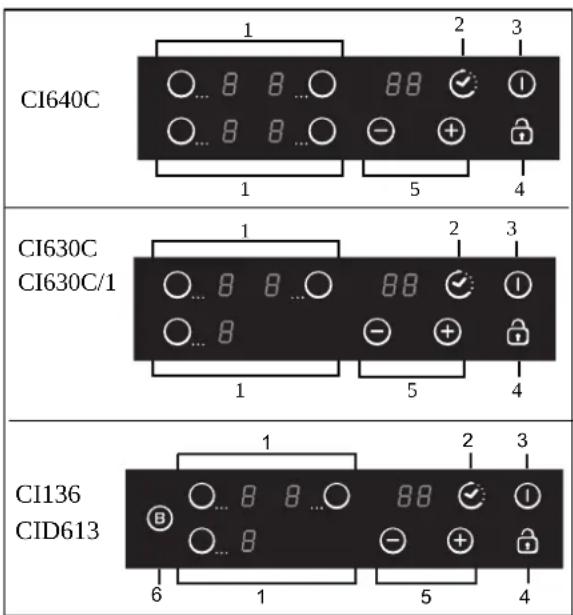 CANDY CID613 - Beskrivning av induktionshällen - 2