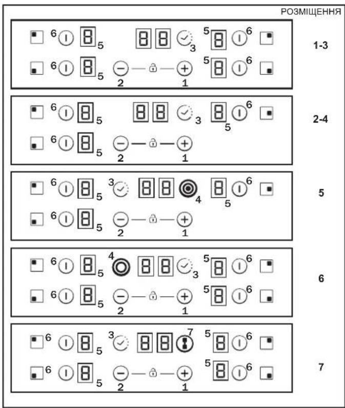 РОЗМИЩЕННЯ 1-3 2-4 5 6 7