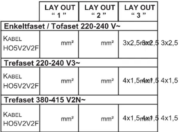 CANDY CH630 C/1 - Tilslutning til klemmerne på klemrækken - 1