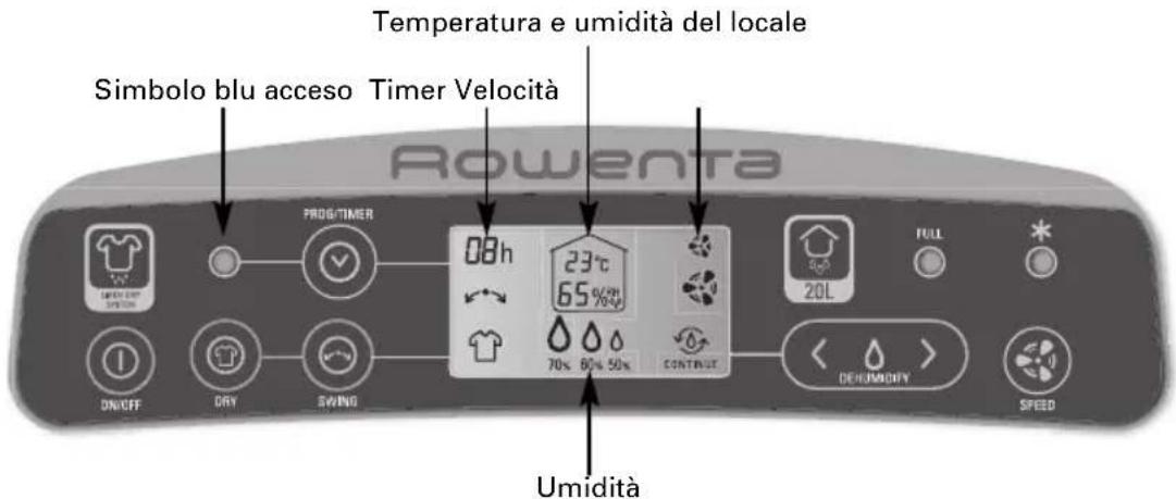 Temperatura e umidità del locale Simbolo blu acceso Timer Velocità Rowenta PROG/TIMER 08h 23°C 65% 49% 70% 80% 50% CONTRUT 20L FULL DIN/FF DRY SWING DEJUNIDIFY SPEED Umidità