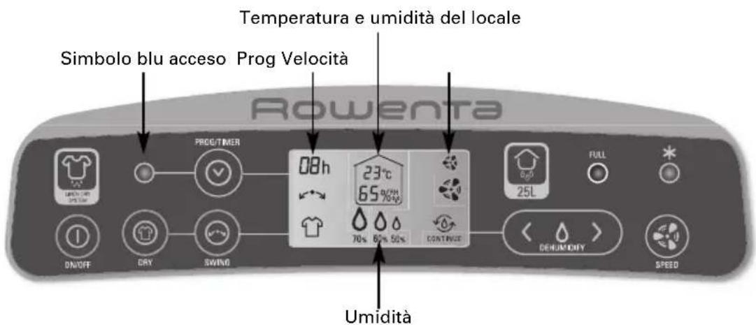 Temperatura e umidità del locale Simbolo blu acceso Prog Velocità Rowenta PROG/TIMER 08h 23°C 65 D/24h 70% 80% 50% CONTINUE 25L FULL DN/OFF CRY SWING DEHYMIDIFY SPEED Umidità