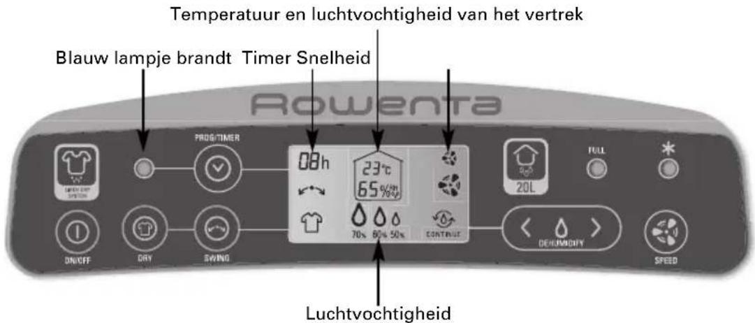 Temperatuur en luchtvochtigheid van het vertrek Blauw lampje brandt Timer Snelheid Rowenta PROG/TIMER 08h 23°C 65% 70% 70% 60% 50% CONTINUE 20L FULL DIN/OFF DRY SWING DEJUNOIFY SPEED Luchtvochtigheid