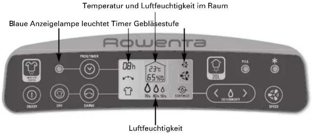 Temperatur und Luftfeuchtigkeit im Raum Blaue Anzeigelampe leuchtet Timer Gebläsestufe Rowenta PROG/TIMER 08h 23°C 65% 70% 60% 50% CONTINUE 20L FULL DN/FF DRY SWING DEHYMIDRY SPEED Luftfeuchtigkeit