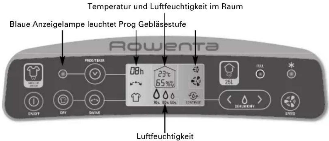 Temperatur und Luftfeuchtigkeit im Raum Blaue Anzeigelampe leuchtet Prog Gebläsestufe Rowenta PROG/TIMER 08h 23°C 65% 40% 70% 6% 50% CONTINUE 25L FULL ON/OFF DRY SWING DEJUMMANY SPEED Luftfeuchtigkeit