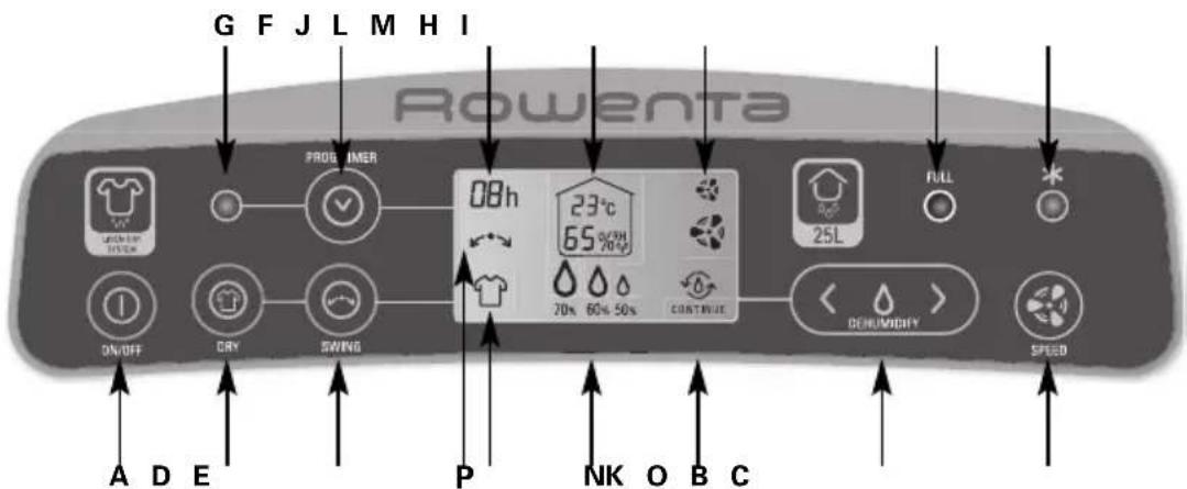 ROWENTA Intense Dry Control DH4110 - ΠΕΡΙΓΡΑΦΗ ΠΡΟΪΟΝΤΟΣ - 2