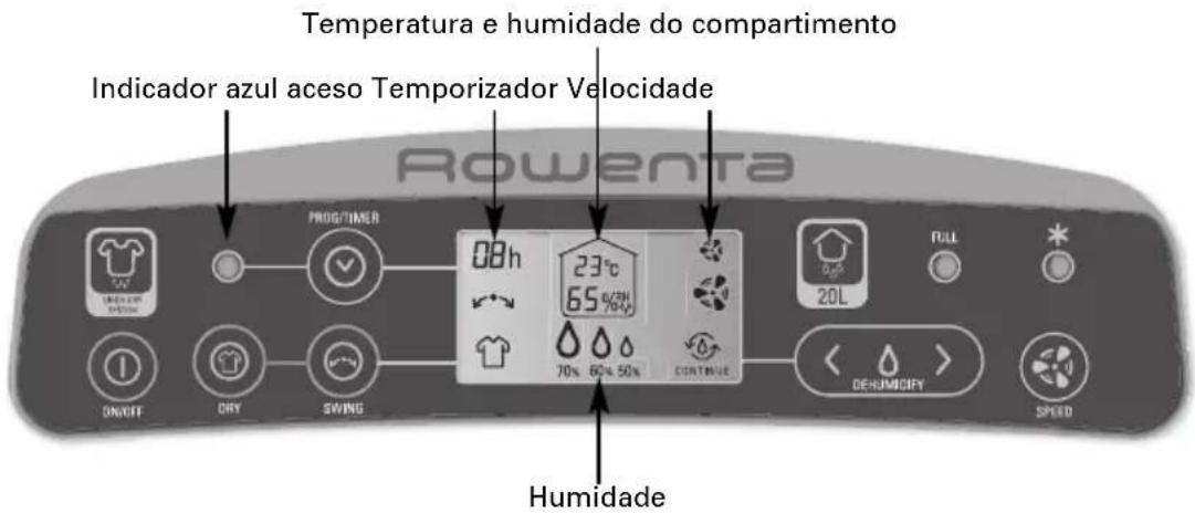 Temperatura e humidade do compartimento Indicador azul aceso Temporizador Velocidade Rowenta PROG/TIMER 08h 23°C 65%TH 70% 60% 50% CONTINUE 20L PULL ON/OFF CRY SWING DEHUMIDIFY SPEED Humidade