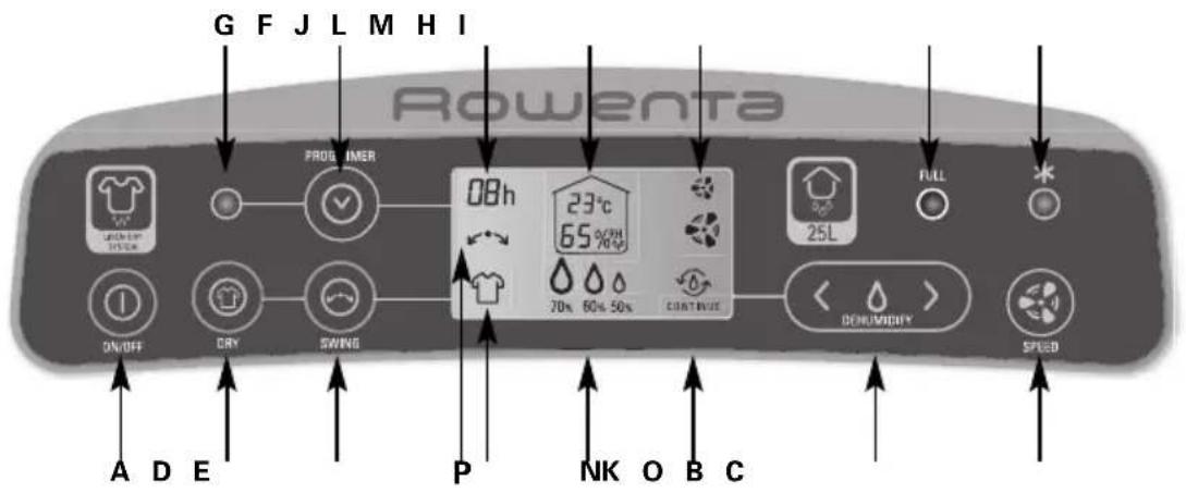 ROWENTA Intense Dry Control DH4110 - 說明 - 2
