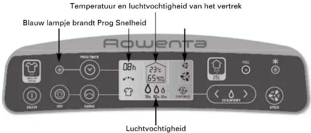 Temperatuur en luchtvochtigheid van het vertrek Blauw lampje brandt Prog Snelheid Rowenta PROG/TIMER 08h 23°C 65 0/7H 70% 70% 60% 50% CONTINUE 25L FULL ON/OFF DRY SWING DEJUMENHY SPEED Luchtvochtigheid