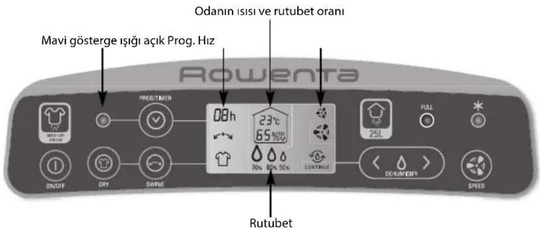 Mavi gösterge ışığı açık Prog. Hız Odanın ısisi ve rutubet oranı Rowenta PROG/TIMER 08h 23°C 65%WH 70% 60% 50% CONTINUE 25L FULL ON/OFF CRY SWING DEHUMIDY SPEED Rutubet